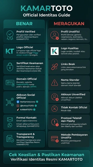 Kanal Resmi Unduh APK kamartoto untuk Android
