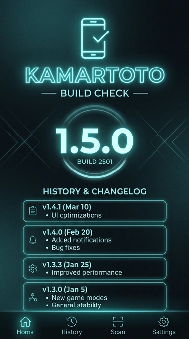 Riwayat Versi kamartoto untuk Pengguna Android
